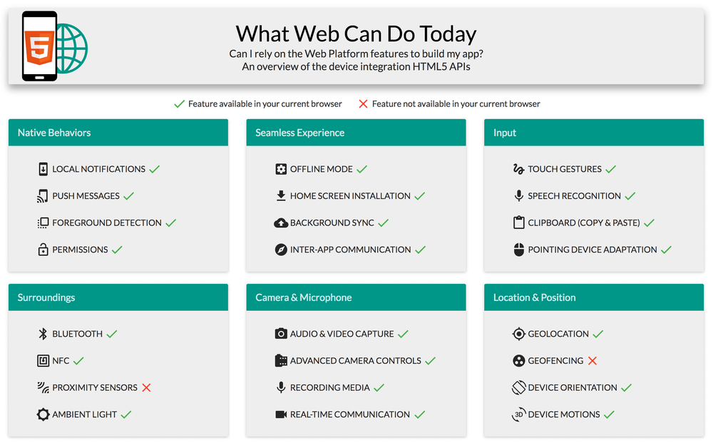 What Web Can Do Today?